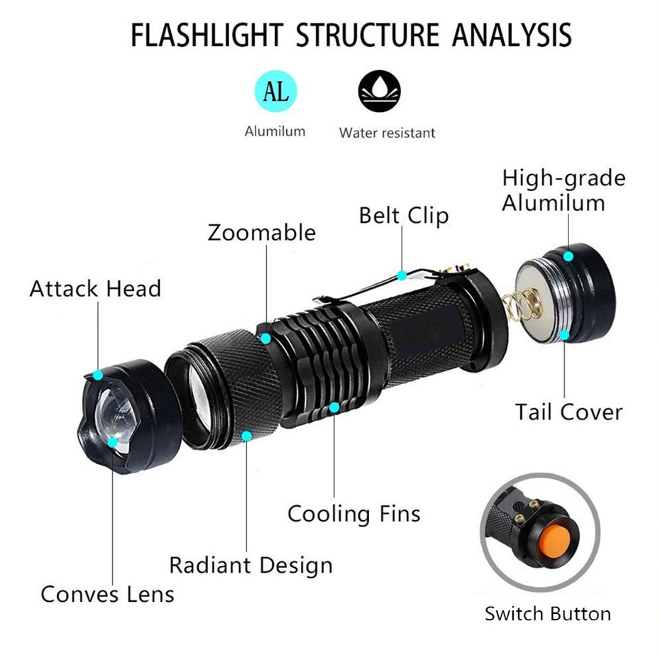 Tactical LED UV Flashlight Tactical LED UV Flashlight